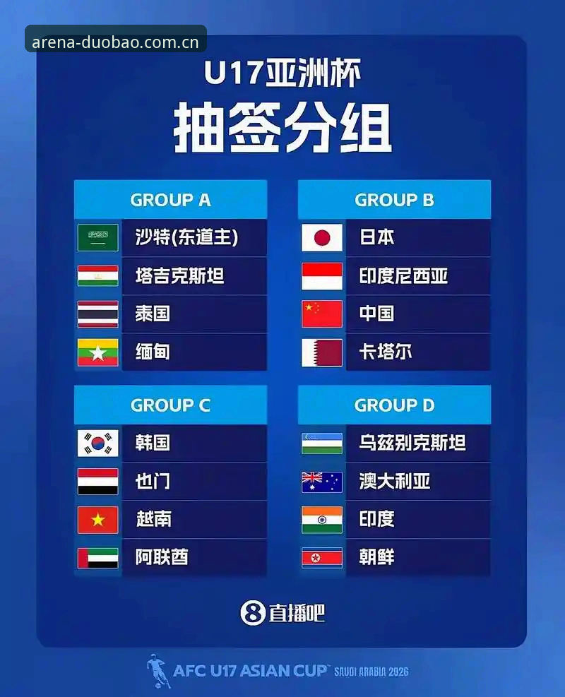 U17世界杯抽签深度评测：中国足球青训的机遇与挑战全解析
